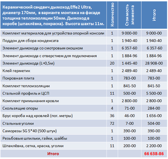  Стоимость керамического дымохода Effe2 Ultra, монтаж на консоль на фасаде.