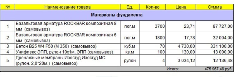 Смета-спецификация на проект дома 59-52