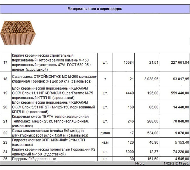 Смета-спецификация на проект дома 59-52