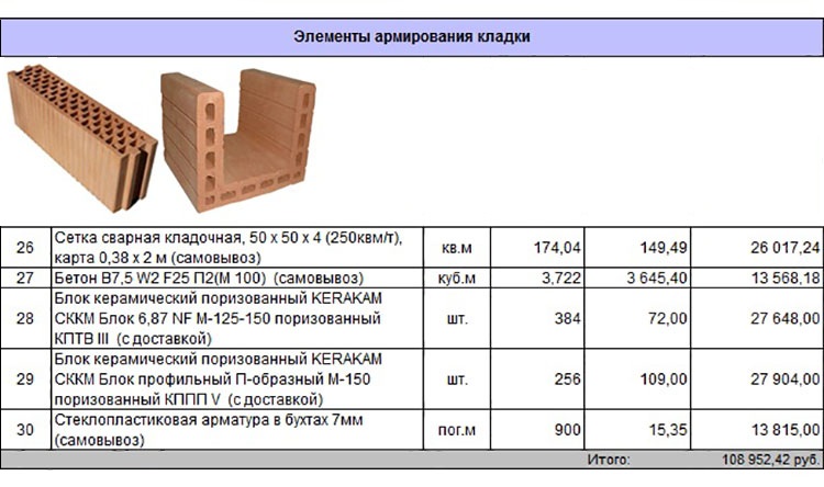 Смета-спецификация на проект дома 59-52