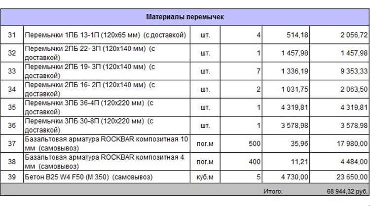 Смета-спецификация на проект дома 59-52