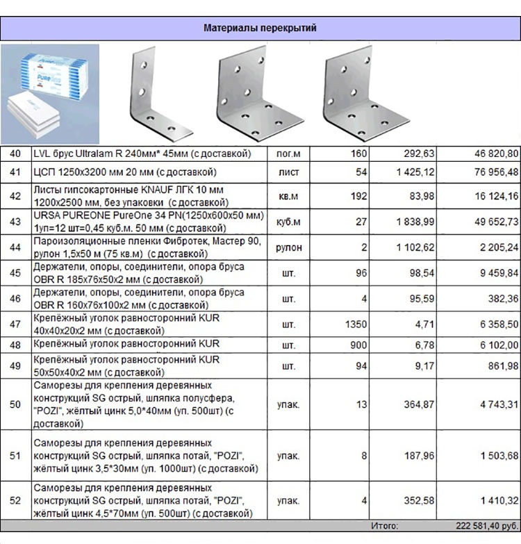 Смета-спецификация на проект дома 59-52