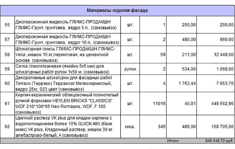 Смета-спецификация на проект дома 59-52