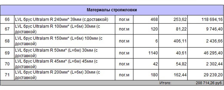 Смета-спецификация на проект дома 59-52