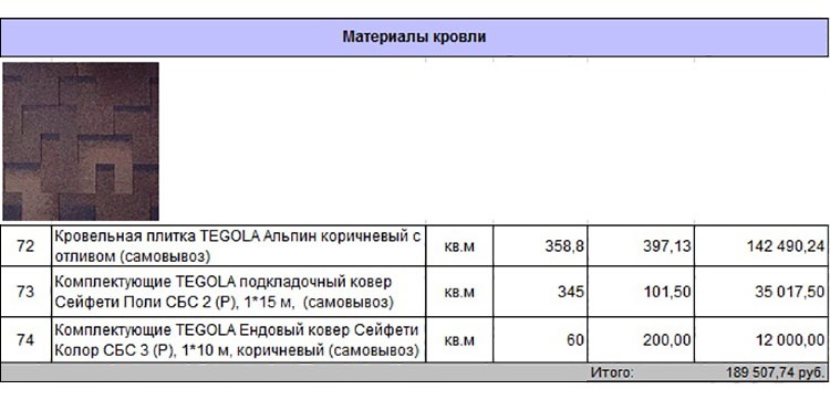 Смета-спецификация на проект дома 59-52