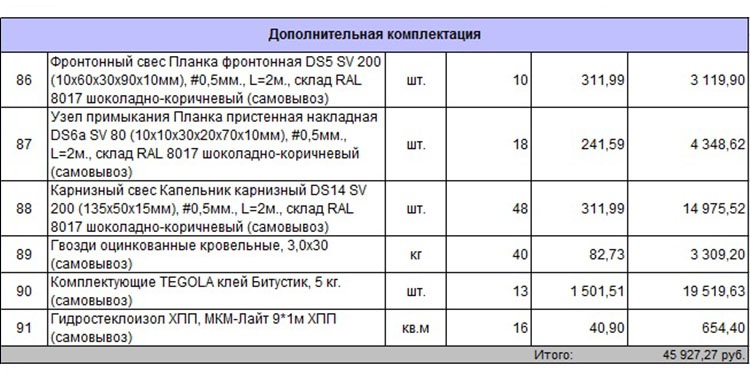 Смета-спецификация на проект дома 59-52