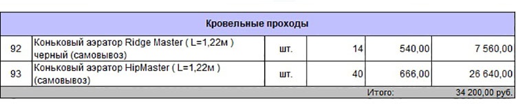 Смета-спецификация на проект дома 59-52