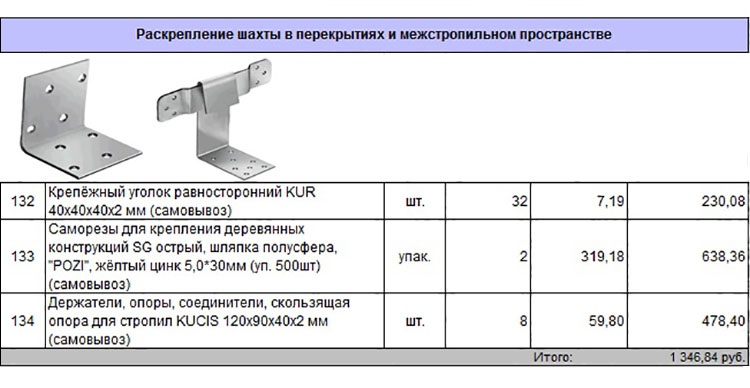 Смета-спецификация на проект дома 59-52