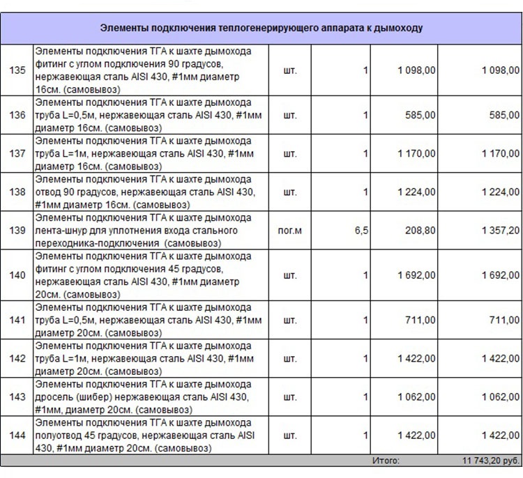 Смета-спецификация на проект дома 59-52