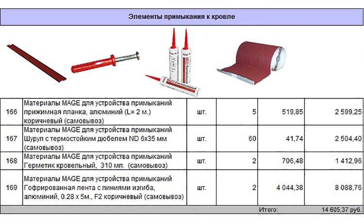 Смета-спецификация на проект дома 59-52