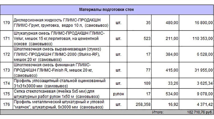 Смета-спецификация на проект дома 59-52