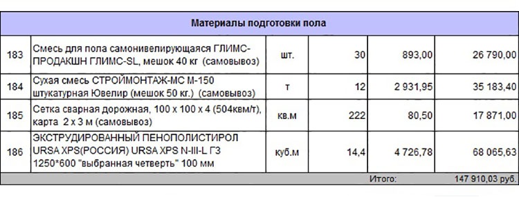 Смета-спецификация на проект дома 59-52