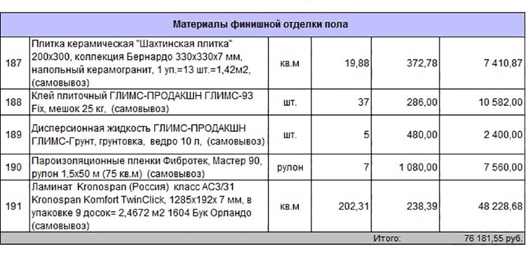 Смета-спецификация на проект дома 59-52