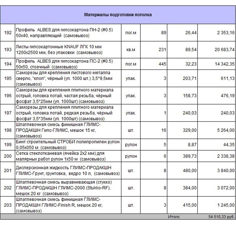 Смета-спецификация на проект дома 59-52