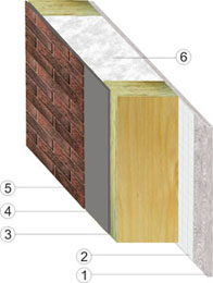 схема утепления каркасной стены