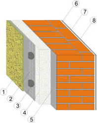 штукатурный фасад с утеплением пенополистиролом или минватой