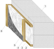схема утепления стены из газоблоков