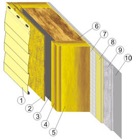  утеплитель стен каркасного дома 