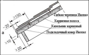 Карнизный свес