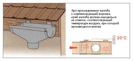 компенсирующая воронка