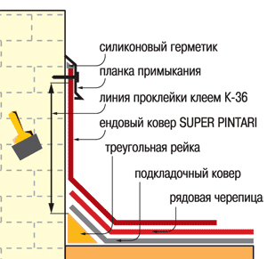 монтаж примыкания к стене