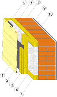 схема утепления кирпичной стены