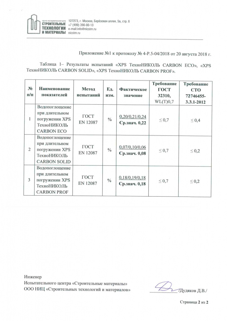  Протокол испытания на водопоглощение (2)
