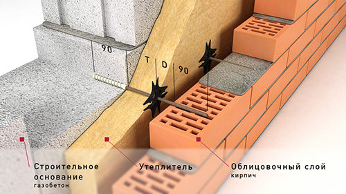Композитная гибкая связь для газобетона