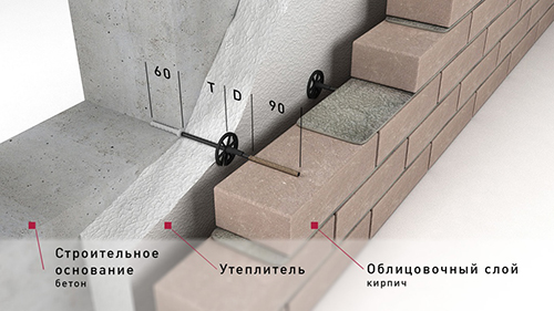 Композитная гибкая связь для монолитной стены