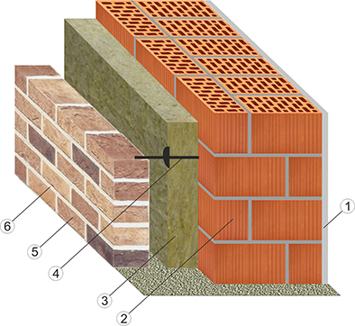 кладка из двойного кирпича с утеплителем и облицовочным кирпичём