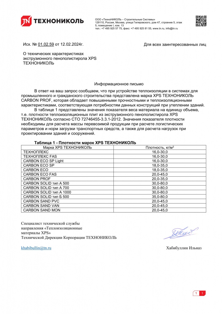 Плотность XPS Технониколь