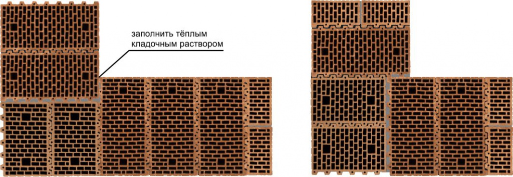 Перевязка углов керамических блоков Керакам51 при использовании блоков Керакам38