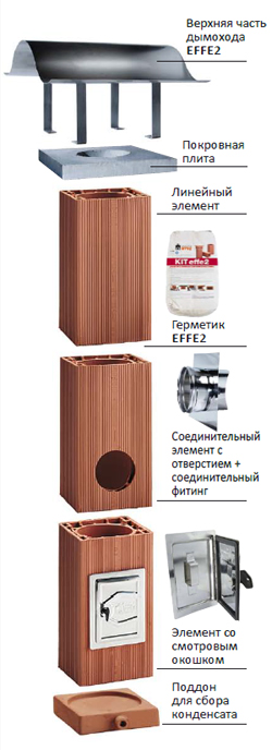 Керамические дымоходы Domus для котлов на твёрдом топливе, банных печей и каминов