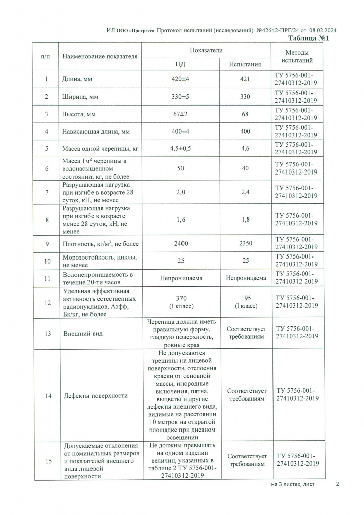 Протокол испытаний Криастак (2)