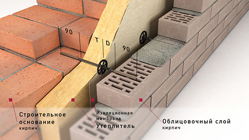 Композитная гибкая связь для кирпичной стены