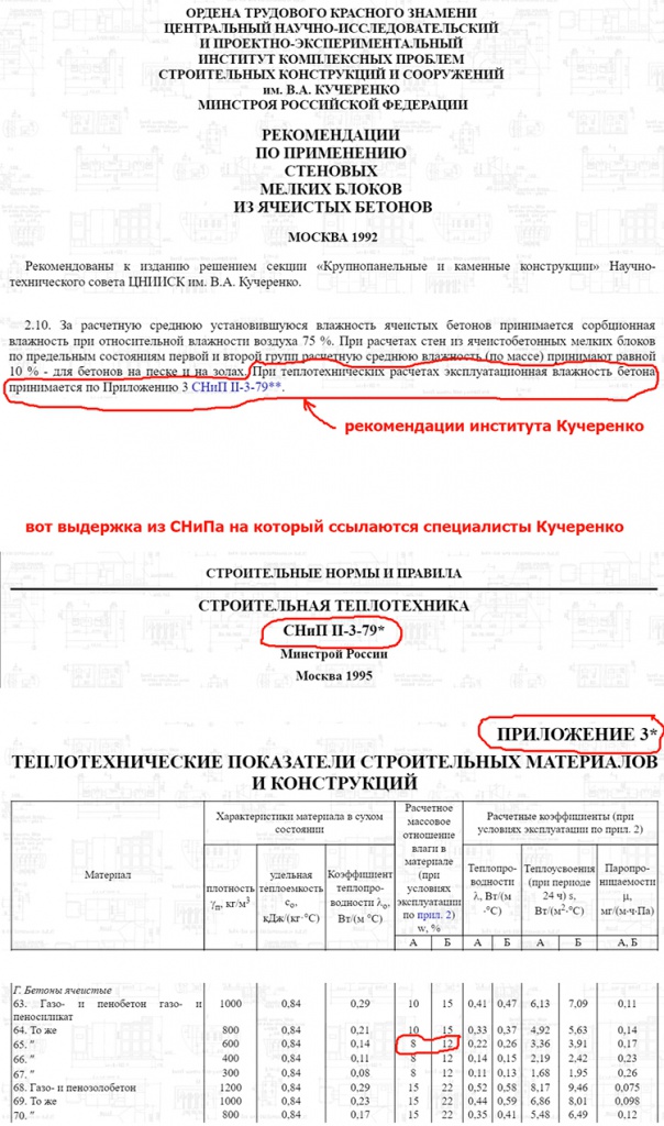 Эксплуатационная влажность газобетонных блоков 2