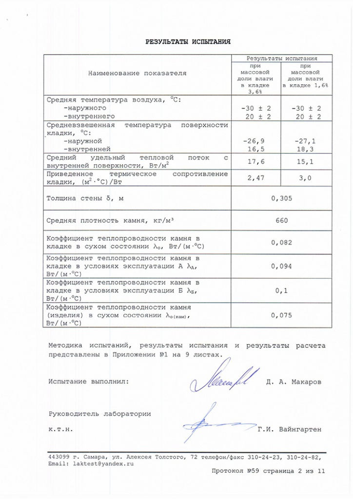 протокол испытаний на теплопроводность кладки из керамических блоков Кайман30 лист 2