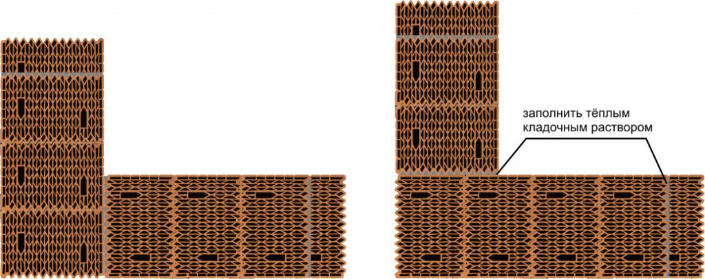 Кладка углов. Керамические блоки Кайман38.