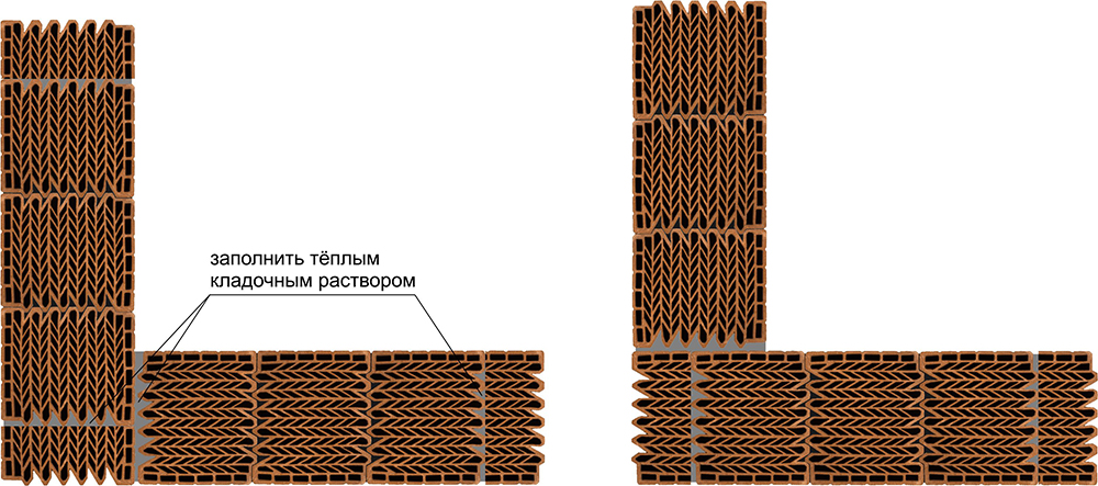Кладка углов. Керамические блоки Кайман30